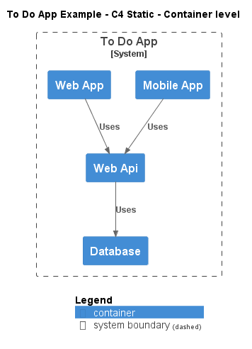 C4InterFlow - Architecture as Code Samples - To-Do App
